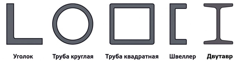 Резка труб лазером